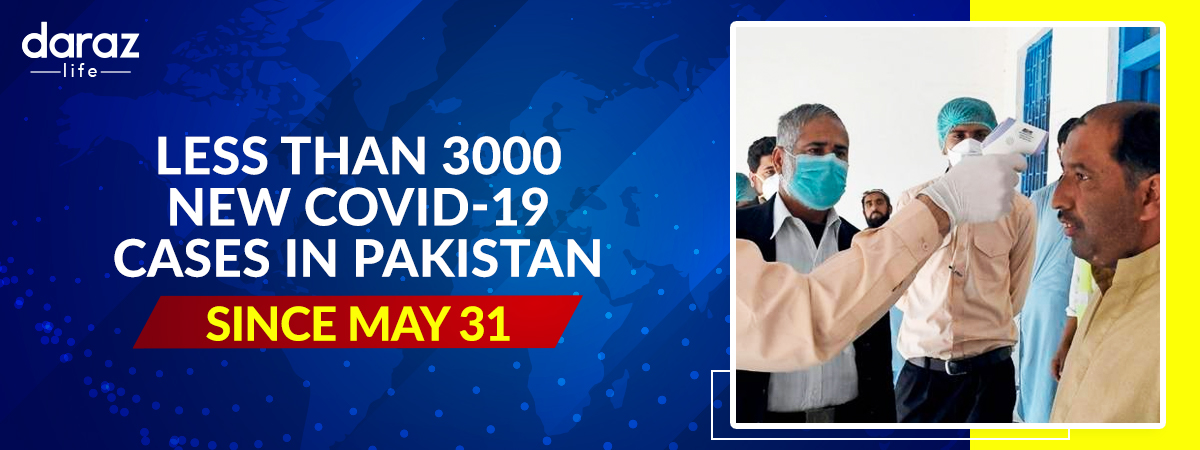  Pakistan Reports Less Than 3000 New Covid-19 Cases for the First Time Since May