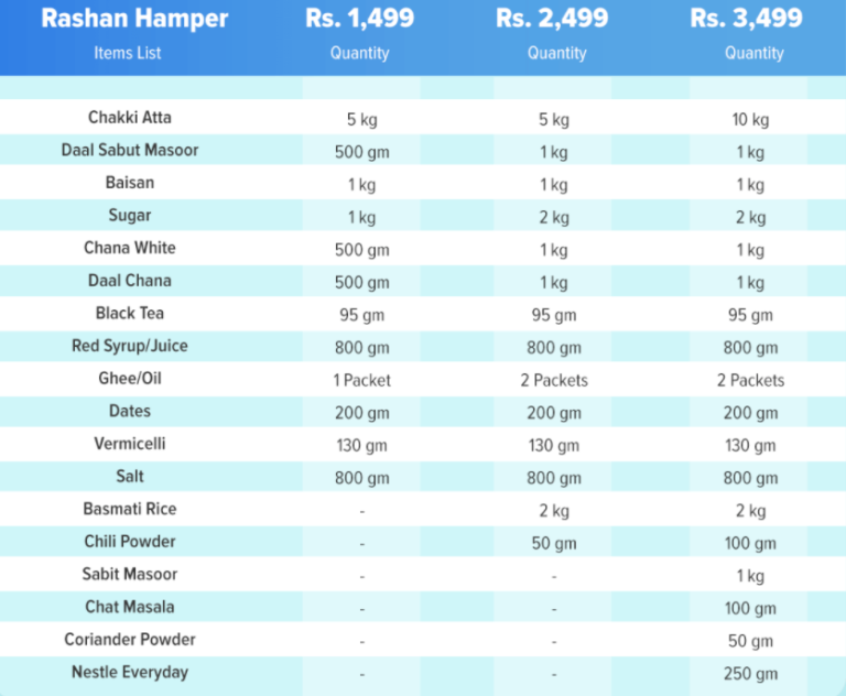 Daraz Ramzan Rashan Package 2021 Ramzan Rashan List Package