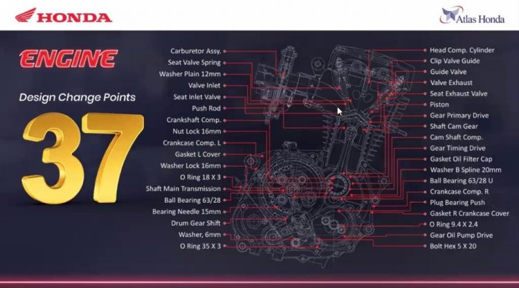 Honda 125 2022 engine changes
