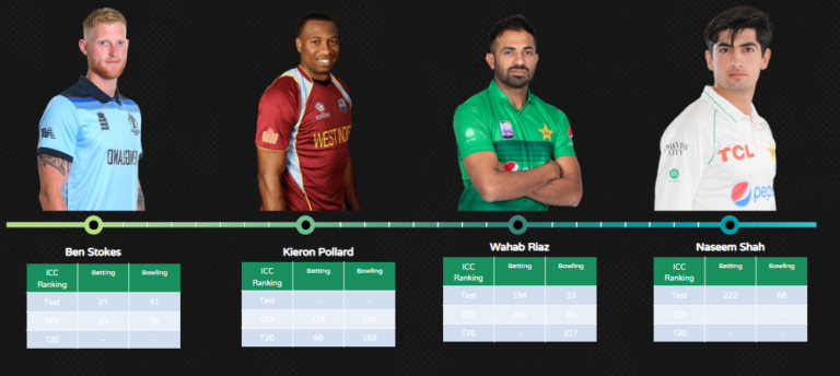 The Hundred 2022 Squad Schedule And Where To Watch In Pakistan 9569